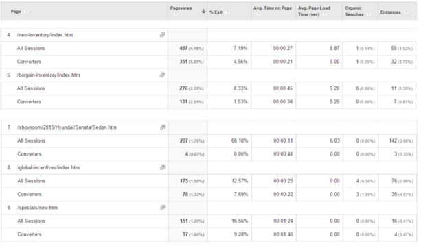 Compare Page Views