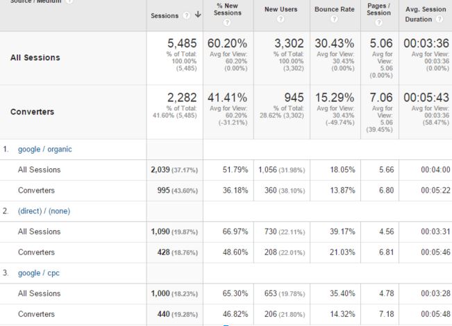 Compare Traffic Sources