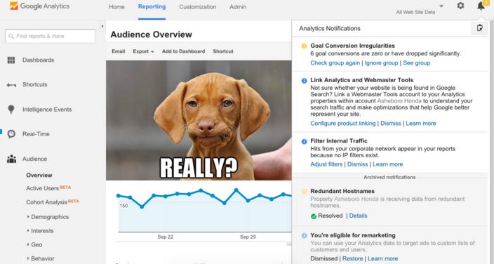 Messy Google Analytics