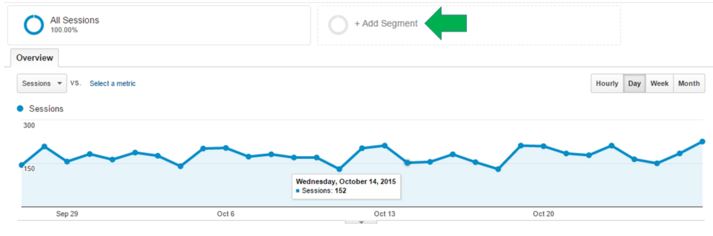 Setting Goals in Google Analytics 1