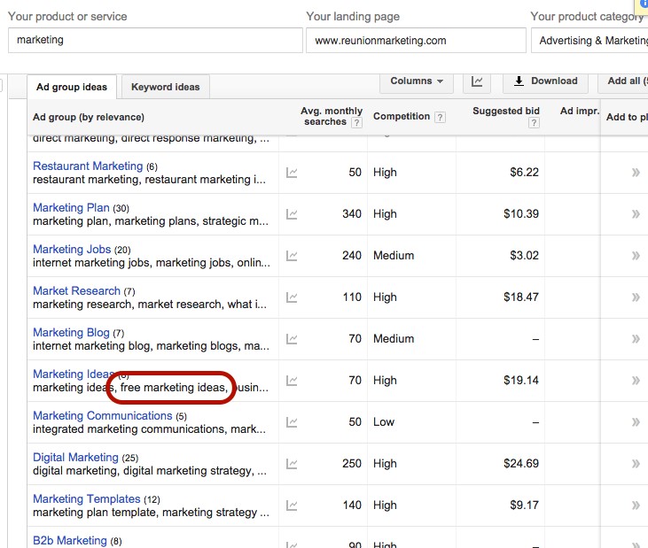 Finding Negative Keywords in Google Analytics