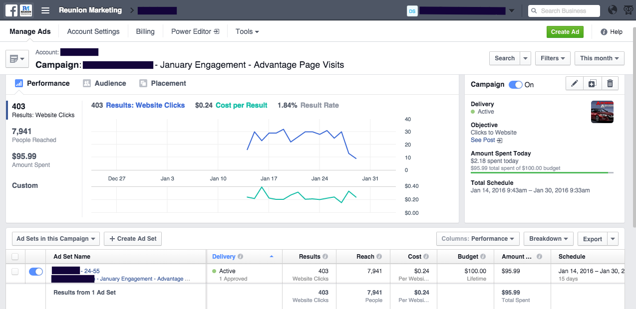 Snapshot of social media metrics from Google Analytics