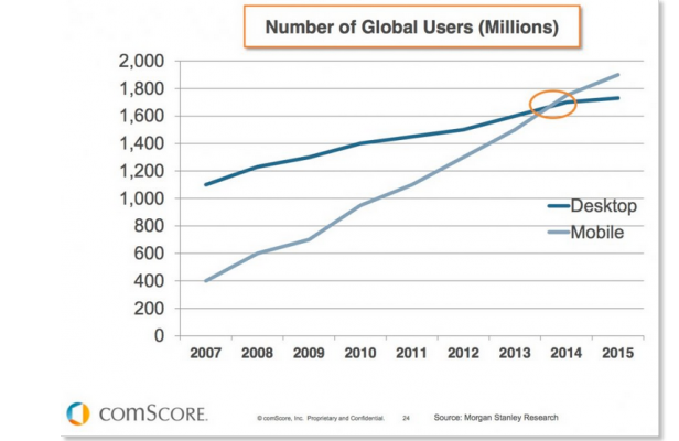 Mobile Shopping Behavior