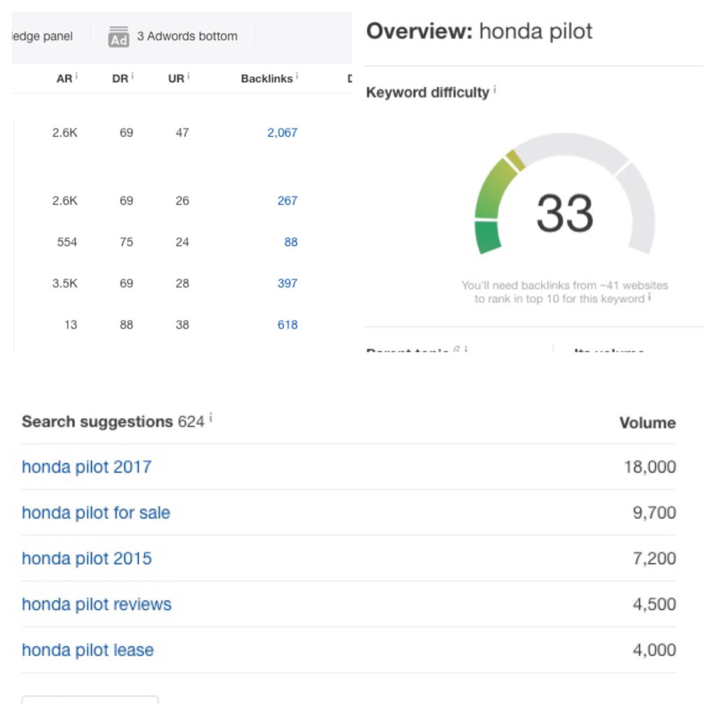 Graphs and Charts from Ahrefs