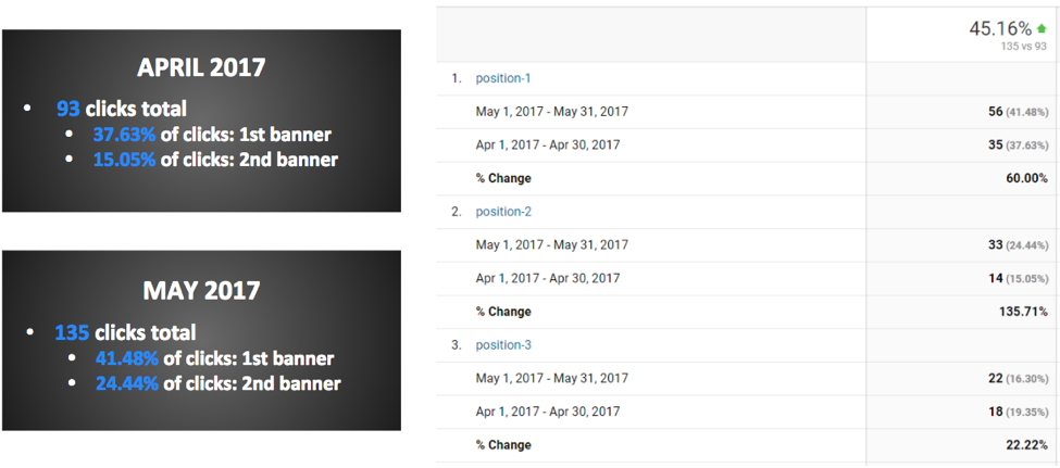 Kia Banner Results for April/May
