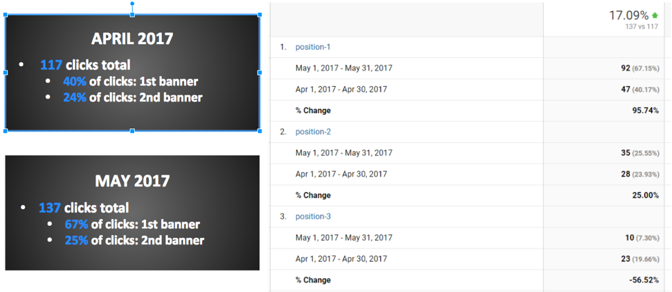 Nissan Banner Results for April/May